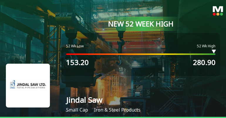 Broad-Based Technical Strength Lifts Jindal Saw Ltd to 52-Week High of Rs 280
