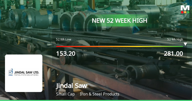 Broad-Based Technical Strength Lifts Jindal Saw Ltd to 52-Week High of Rs 283.7