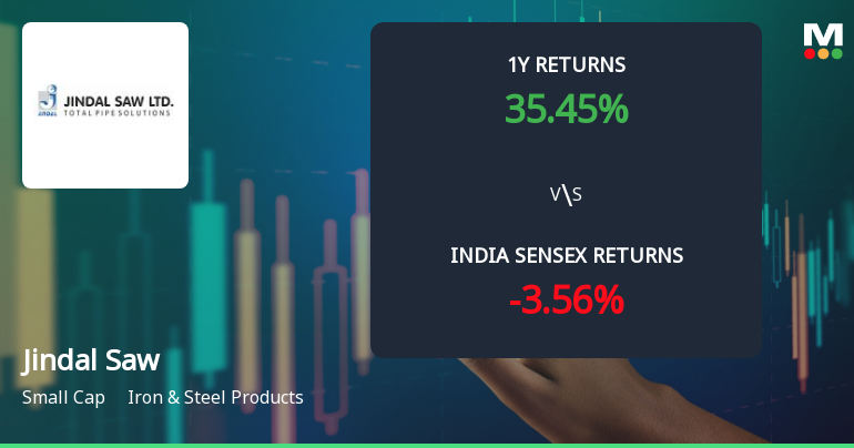 Jindal Saw Ltd Technical Momentum Shifts Amid Mixed Indicator Signals