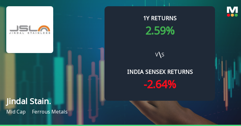 Jindal Stainless Ltd Technical Momentum Shifts Amid Mixed Market Signals