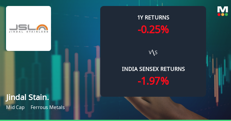 Jindal Stainless Ltd Technical Momentum Shifts Amid Mixed Market Signals