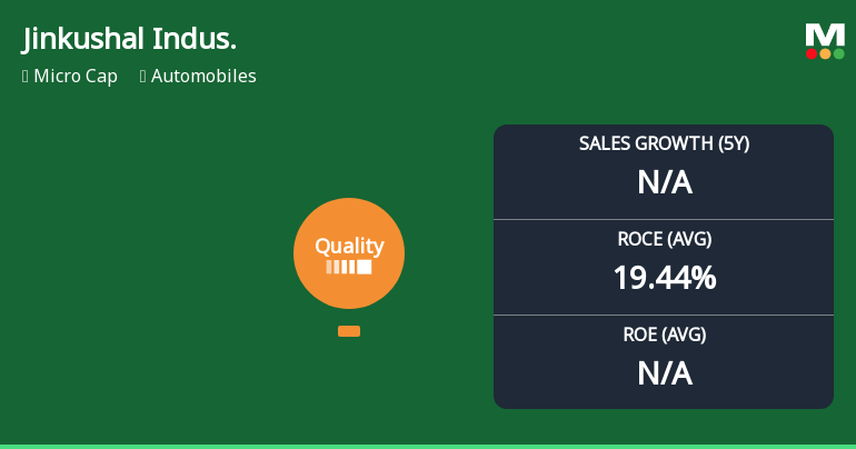Jinkushal Industries Ltd Downgraded as Quality Parameters Deteriorate Amid Market Pressure