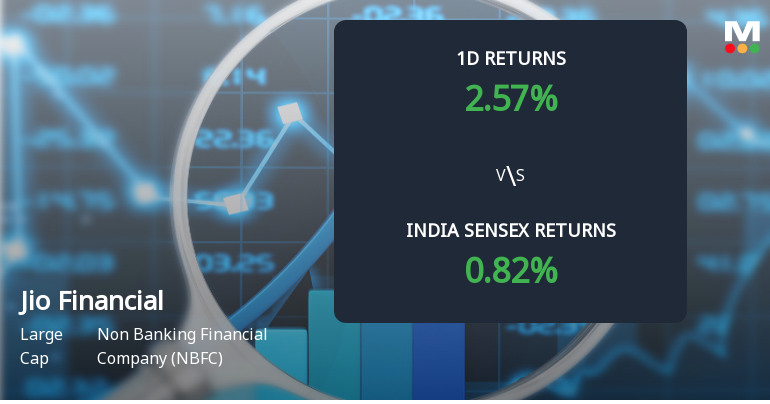 Jio Financial Services Sees Sharp Open Interest Surge Amid Rising Market Momentum