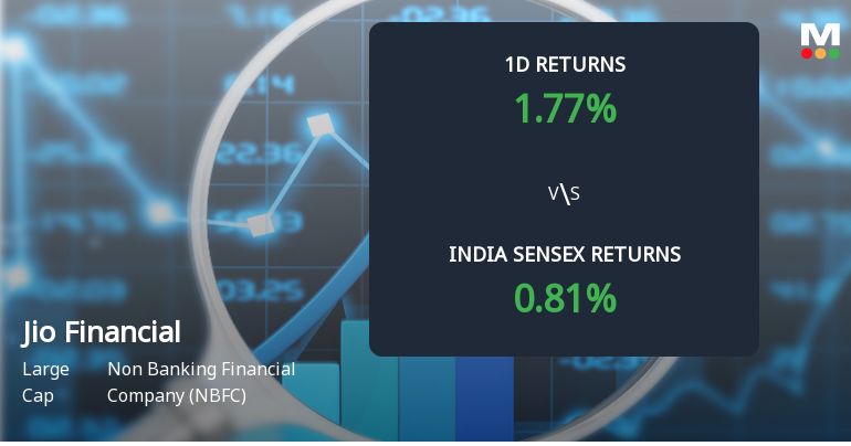 Jio Financial Services Sees Significant Open Interest Surge Amid Bullish Market Signals