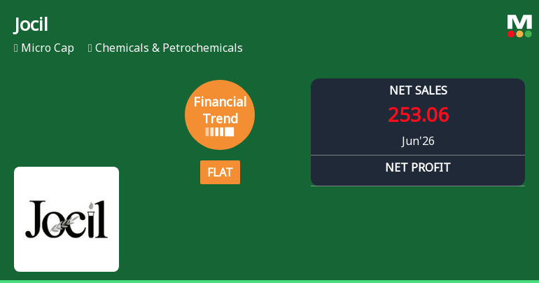 Jocil Ltd Reports Flat Quarterly Performance Amid Margin Pressures