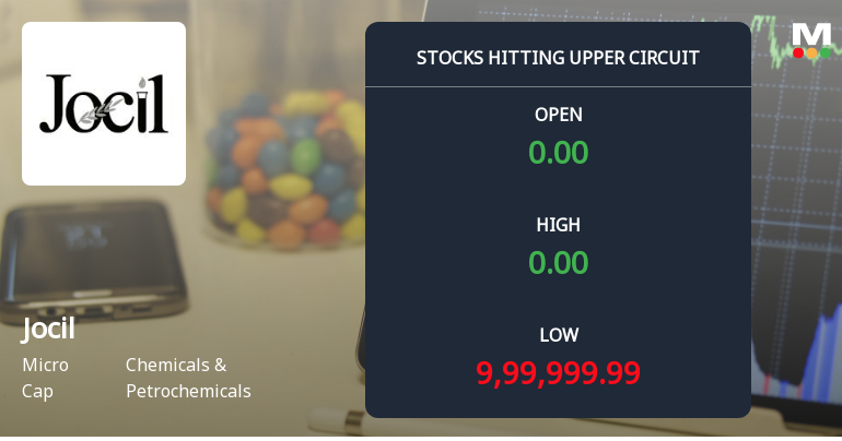Jocil Ltd Locks at Upper Circuit With 2.05% Gain — Buyers Queue, Sellers Absent