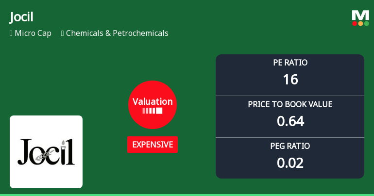 Jocil Ltd Valuation Shifts Signal Changing Price Attractiveness in Chemicals Sector
