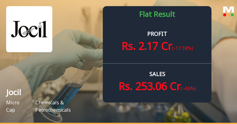 Jocil Q1 FY27: Margin Pressures Persist Despite Stable Profitability