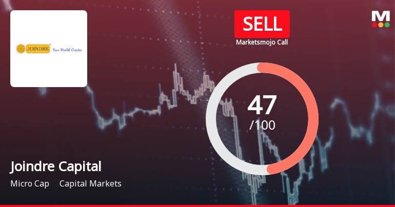 Joindre Capital Services Ltd Downgraded to Sell Amidst Flat Financials and Mixed Technical Signals