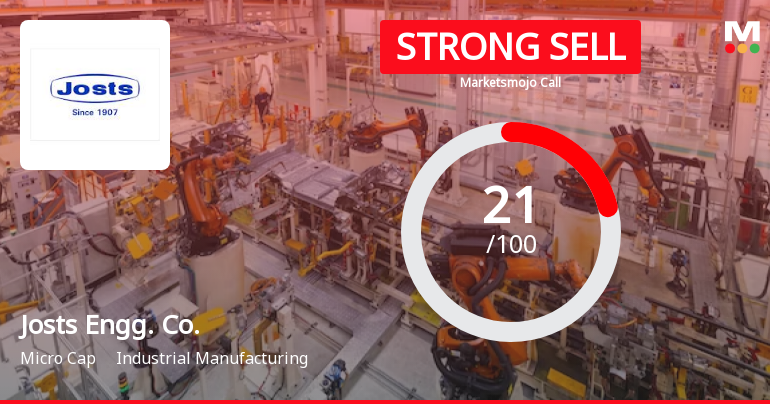 Josts Engineering Company Ltd is Rated Strong Sell