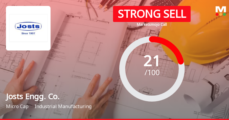 Josts Engineering Company Ltd is Rated Strong Sell