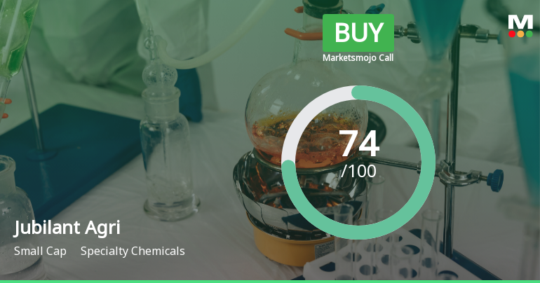 Jubilant Agri & Consumer Products Ltd Upgraded to Buy on Strong Technical and Valuation Metrics