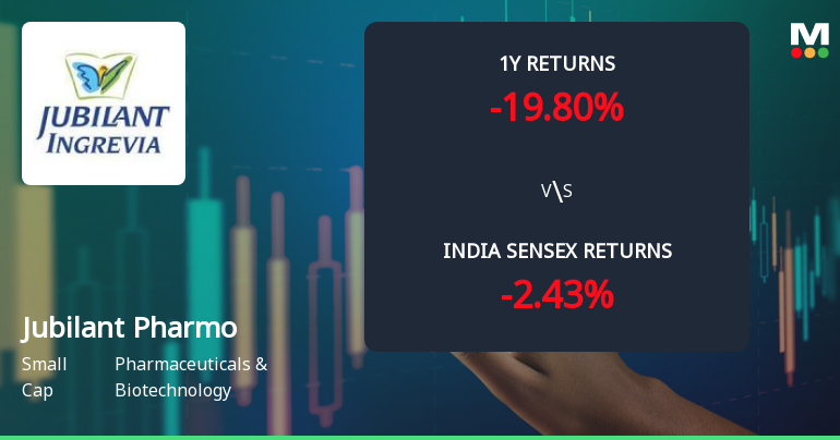 Jubilant Pharmova Ltd Faces Bearish Momentum Amid Technical Downgrade