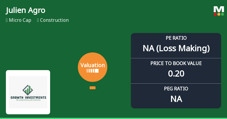 Julien Agro Infratech Ltd Faces Valuation Shift Amidst Deteriorating Fundamentals