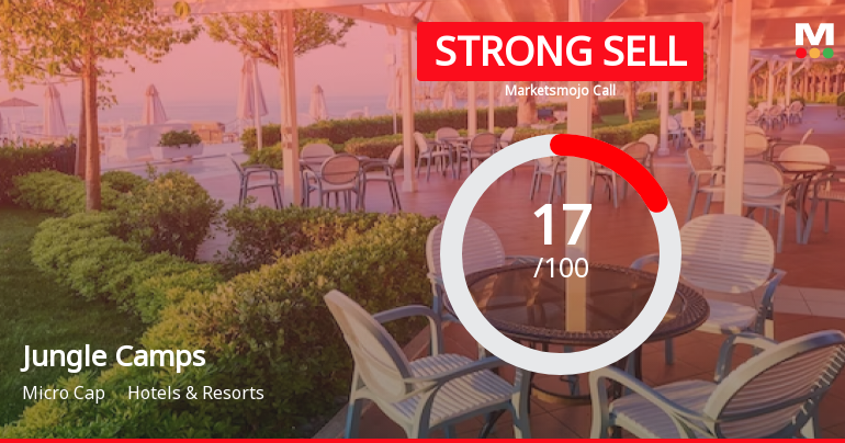 Jungle Camps India Ltd is Rated Strong Sell