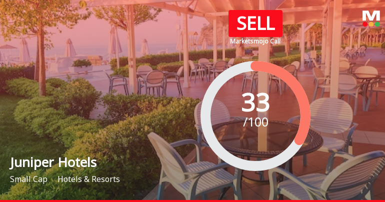 Juniper Hotels Ltd is Rated Sell