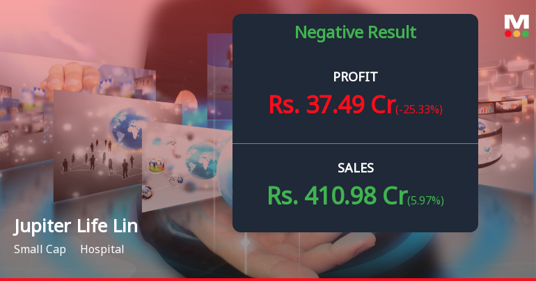 Jupiter Life Line Hospitals Q1 FY27: Profit Slumps 14.6% Despite Revenue Growth, Margin Pressures Mount