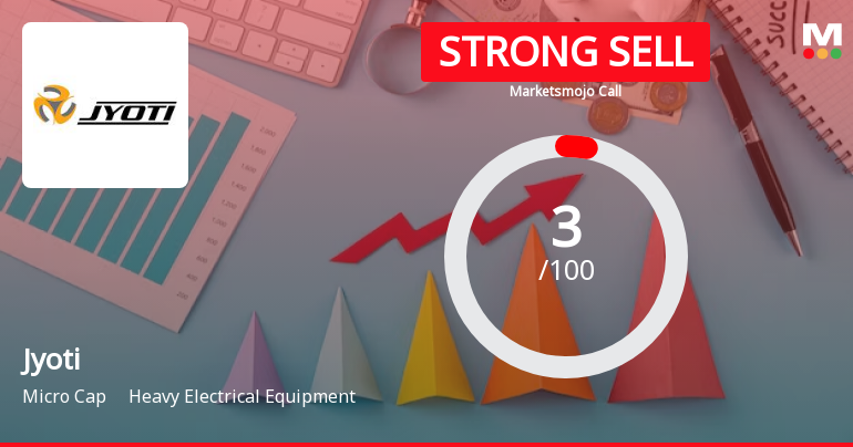 Jyoti Ltd is Rated Strong Sell