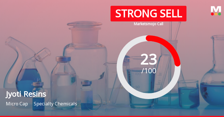 Jyoti Resins and Adhesives Ltd is Rated Strong Sell
