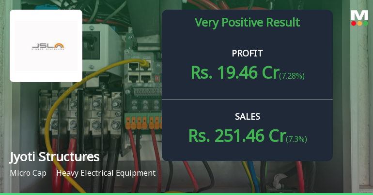 Jyoti Structures Ltd: Strong Revenue Growth Masks Troubling Cash Flow Concerns