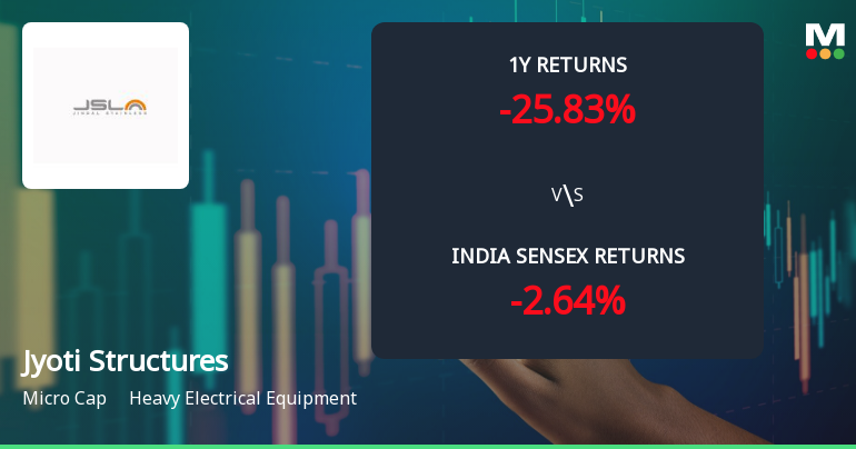 Jyoti Structures Ltd Shows Signs of Technical Momentum Shift Amid Mixed Indicator Signals