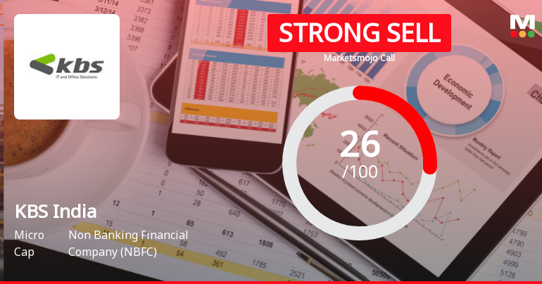 KBS India Ltd Downgraded to Strong Sell Amid Weak Fundamentals and Bearish Technicals
