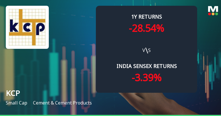 KCP Ltd. Technical Momentum Shifts Amid Bearish Signals in Cement Sector