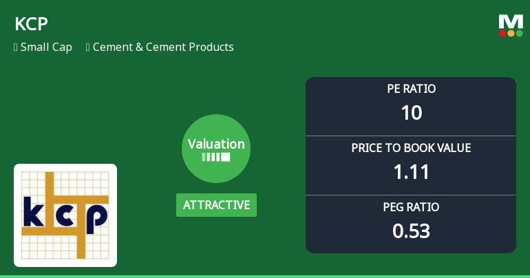 KCP Ltd. Valuation Shifts Signal Attractive Entry Amid Cement Sector Challenges