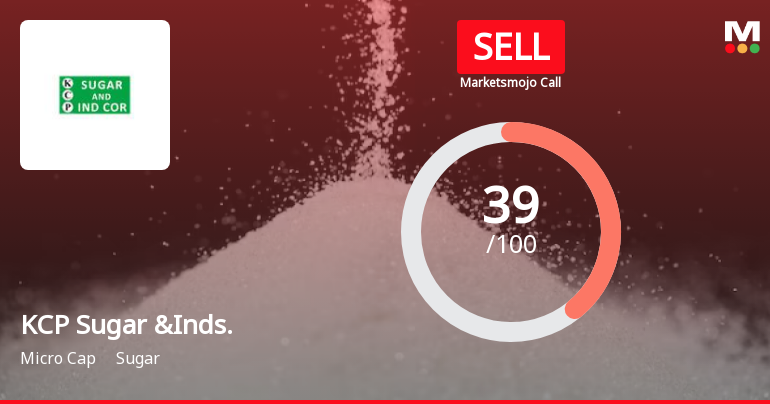KCP Sugar & Industries Corporation Ltd is Rated Sell