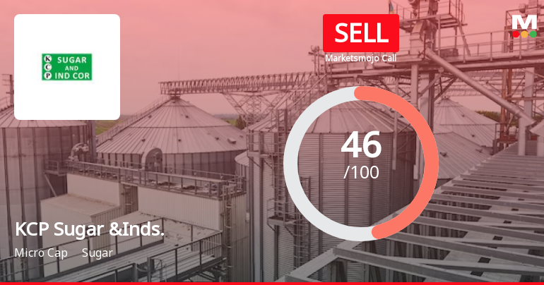 KCP Sugar & Industries Corporation Ltd is Rated Sell