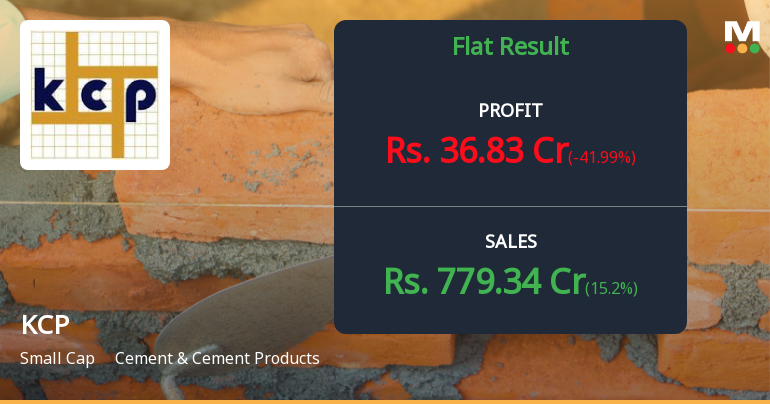 KCP Ltd. Q1 FY27: Profit Plunges 42% Amid Margin Squeeze and Rising Interest Burden