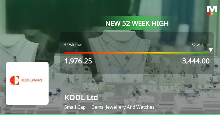 Broad-Based Technical Strength Lifts KDDL Ltd to 52-Week High of Rs 3413.7