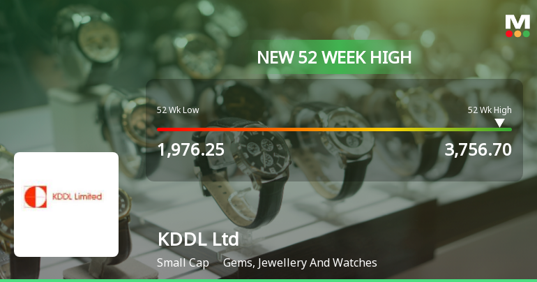 Broad-Based Technical Strength Lifts KDDL Ltd to 52-Week High of Rs 3590