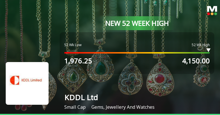 Broad-Based Technical Strength Lifts KDDL Ltd to 52-Week High of Rs 4150