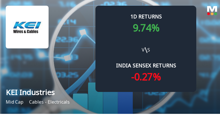 KEI Industries Sees Sharp Open Interest Surge Amid Bullish Market Momentum