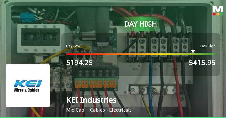 KEI Industries Ltd Surges 6.95% to Day's High of Rs 5370 — Outperforms Sector by 5.5 Percentage Points