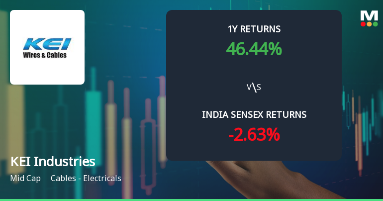 KEI Industries Ltd Technical Momentum Shifts Signal Bullish Outlook Amid Strong Returns