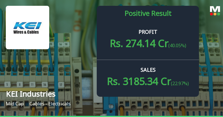 KEI Industries Q1 FY27: Strong Profit Growth Drives Stock Surge Despite Revenue Dip