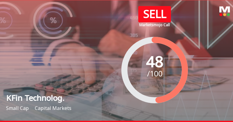 KFin Technologies Ltd is Rated Sell