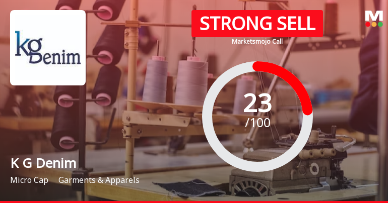 K G Denim Ltd is Rated Strong Sell