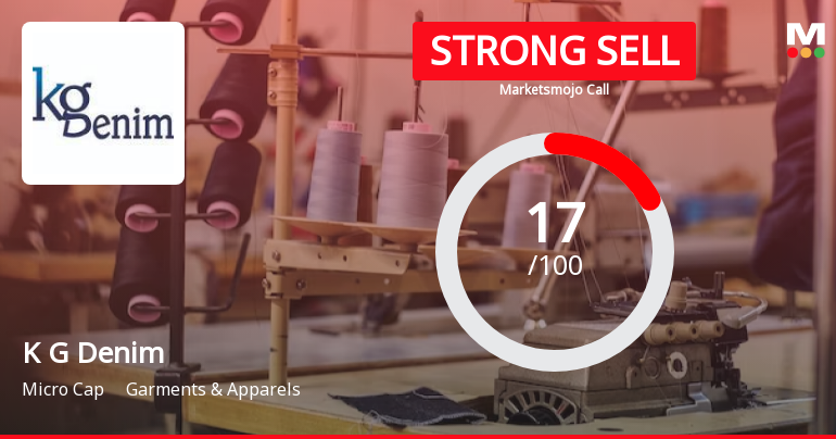 K G Denim Ltd is Rated Strong Sell