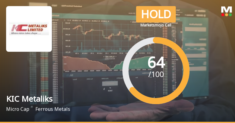 KIC Metaliks Ltd is Rated Hold by MarketsMOJO