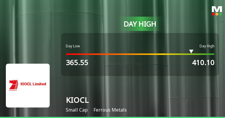 KIOCL Ltd Surges 9.53% to Day's High of Rs 403 — Outperforms Ferrous Metals Sector by 9.31 Percentage Points