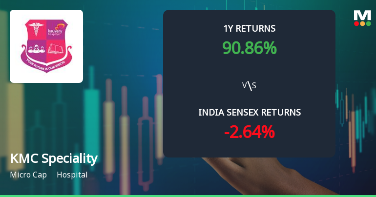 KMC Speciality Hospitals: Technical Momentum Shifts Amid Mixed Indicator Signals