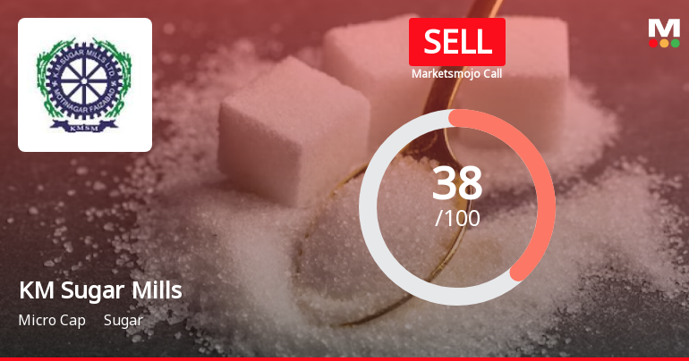 KM Sugar Mills Ltd is Rated Sell by MarketsMOJO