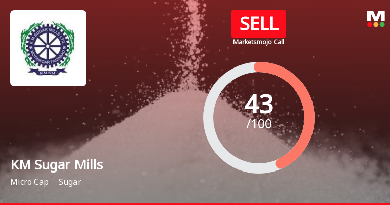 KM Sugar Mills Ltd is Rated Sell