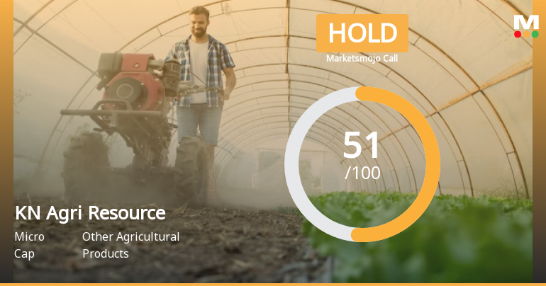 KN Agri Resources Ltd is Rated Hold by MarketsMOJO