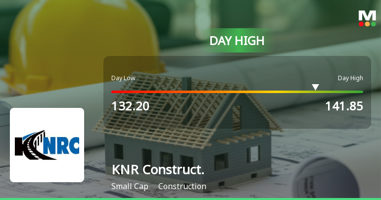 KNR Constructions Ltd Surges 7.31% to Day's High of Rs 141.85 — Outperforms Sector by 7.71 Percentage Points