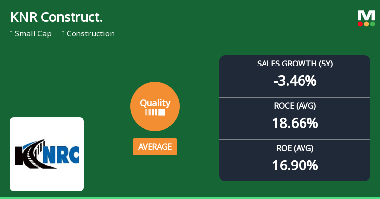 KNR Constructions Ltd Quality Grade Downgrade Highlights Fundamental Challenges