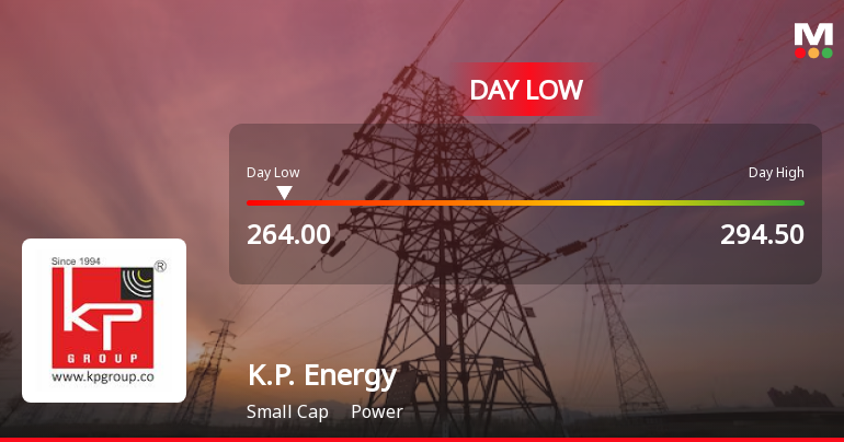 K.P. Energy Ltd Hits Intraday Low Amidst Continued Price Pressure